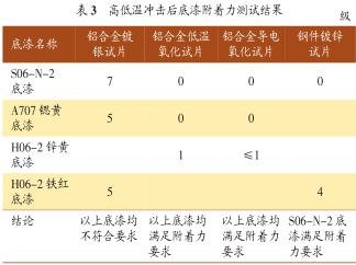 高低溫沖擊試驗