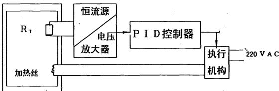 高低溫試驗(yàn)箱