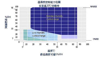 電路板專用高低溫沖擊試驗(yàn)箱