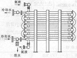 其他換熱設(shè)備相關(guān)內(nèi)容