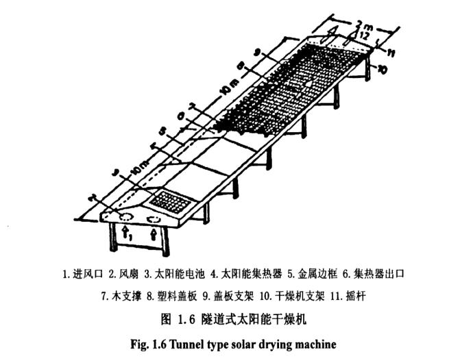 隧道式太陽能干燥機(jī)