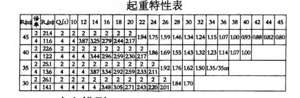 ANSYS對(duì)QTZ40型塔式起重機(jī)起重臂