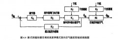 節(jié)能新式恒溫恒濕空調(diào)系統(tǒng)簡(jiǎn)介