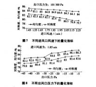 鋰電池極片干燥箱運(yùn)行參數(shù)對(duì)風(fēng)速場(chǎng)均勻性影響