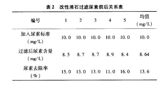 臭氧在游泳池水質(zhì)處理應(yīng)用檢測(cè)