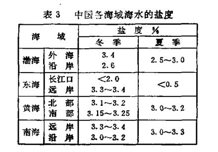 我國(guó)各海域海水鹽度