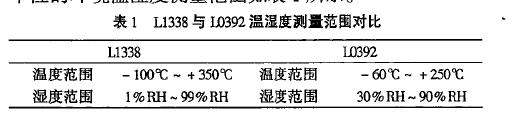 溫濕度試驗設(shè)備計量