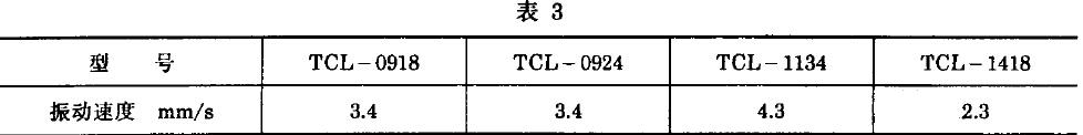 處測(cè)得振動(dòng)速度有效值不超過(guò)表3 中所列值