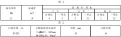 正航整理拖拉機(jī)、內(nèi)燃機(jī)用電磁式電流表產(chǎn)品質(zhì)量分等