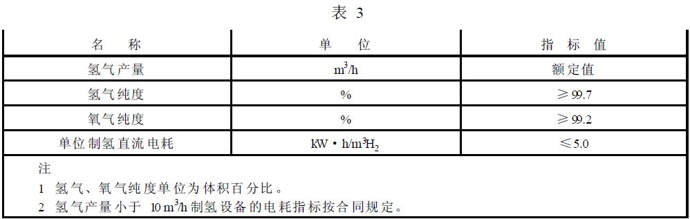 制氫設(shè)備的性能指標(biāo)應(yīng)符合表3的規(guī)定