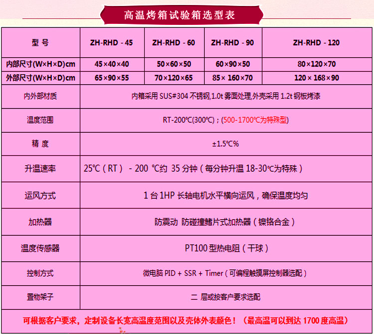 帶轉(zhuǎn)盤立式鼓風(fēng)干燥箱選型表介紹