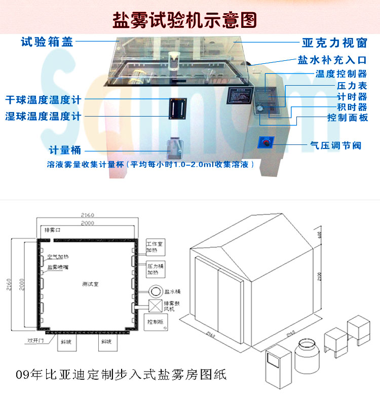 鹽水噴霧試驗(yàn)機(jī)示意圖
