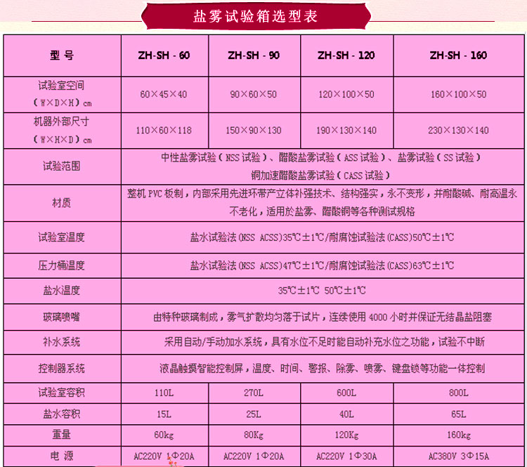 鹽水噴霧試驗(yàn)機(jī)選型表介紹