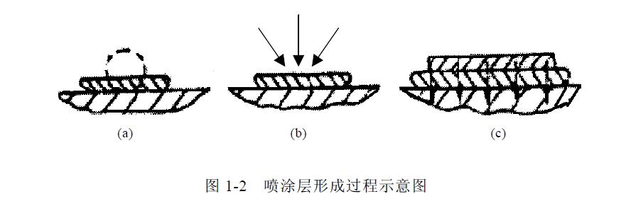 電弧噴涂技術(shù)綜合概述