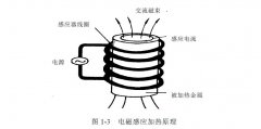 電磁感應(yīng)加熱技術(shù)