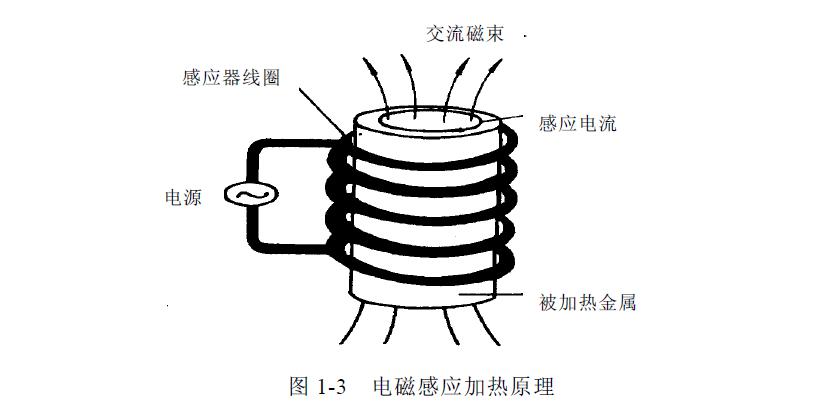 電磁感應(yīng)加熱