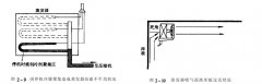 恒溫恒濕老化房蒸發(fā)器結(jié)霜不均勻的原因有哪些?